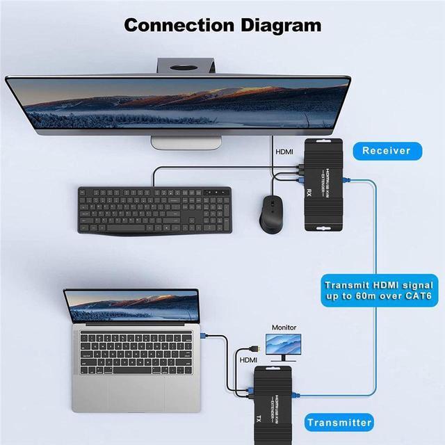HDMI KVM USB Extender 1080P 60Hz HDMI KVM USB Extender Over Cat5/6 Ethernet Cable Signal Extension To 196FT/60M Support USB Keyboard Mouse Plug & Play (Transmitter And Receiver)