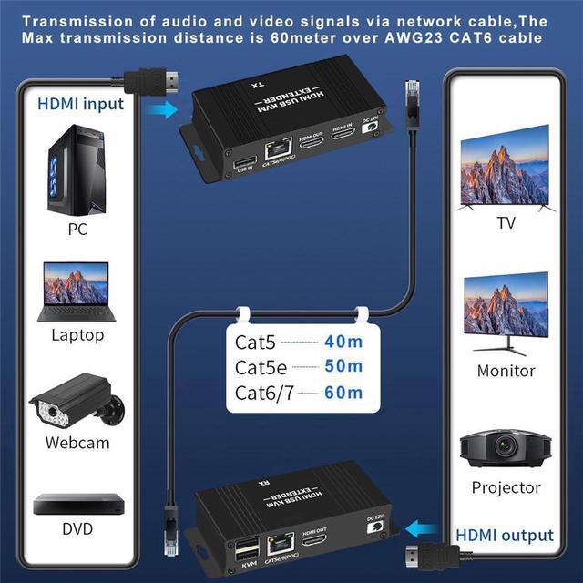 HDMI KVM USB Extender 1080P 60Hz HDMI KVM USB Extender Over Cat5/6 Ethernet Cable Signal Extension To 196FT/60M Support USB Keyboard Mouse Plug & Play (Transmitter And Receiver)