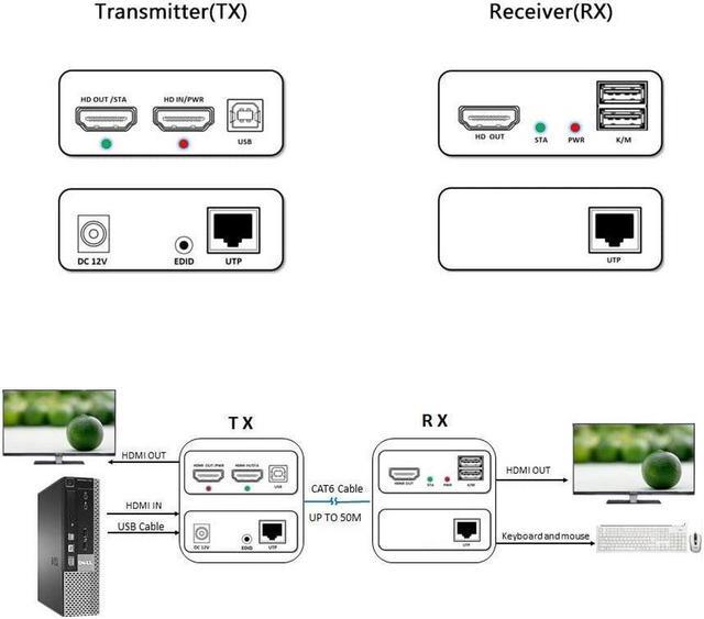 HDMI KVM USB Extender 1080P Over Cat5e/6 Ethernet Cable 50m (164ft) For Mouse And Keyboard Control Remote Signals