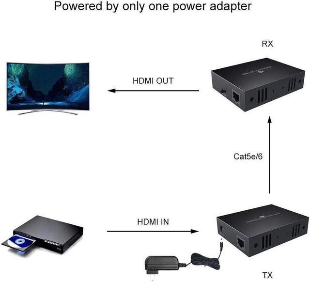HDMI KVM USB Extender 1080P Over Cat5e/6 Ethernet Cable 50m (164ft) For Mouse And Keyboard Control Remote Signals