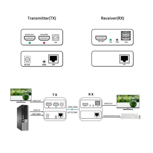 HDMI KVM USB Extender 1080P Over Cat5e/6 Ethernet Cable 50m (164ft) For Mouse And Keyboard Control Remote Signals