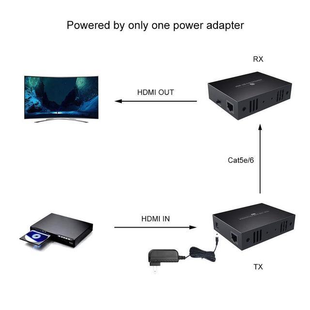 HDMI KVM USB Extender 1080P Over Cat5e/6 Ethernet Cable 50m (164ft) For Mouse And Keyboard Control Remote Signals