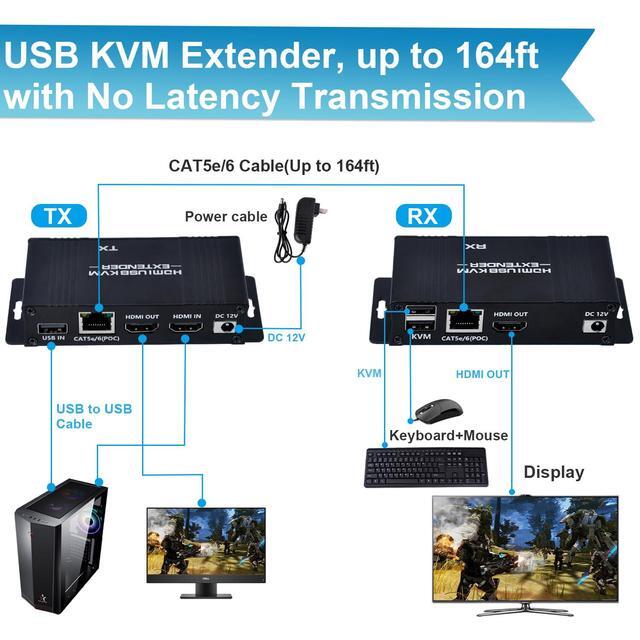 HDMI KVM USB Extender Over Cat5e/6/7-164FT HDMI To RJ45 1080P 60hz HDMI Over Ethernet KVM Extender Transmitter Receiver Support Keyboard Mouse USB Control No Latency Single Power Supply POC Function