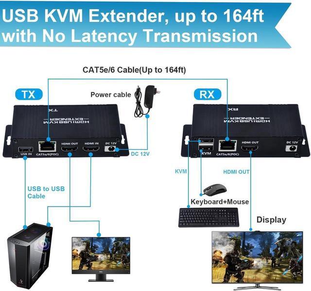 HDMI KVM USB Extender Over Cat5e/6/7-164FT HDMI To RJ45 1080P 60hz HDMI Over Ethernet KVM Extender Transmitter Receiver Support Keyboard Mouse USB Control No Latency Single Power Supply POC Function