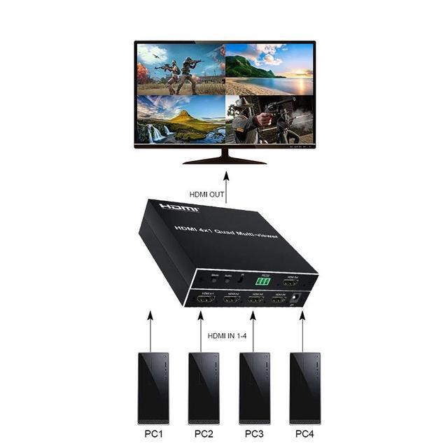 HDMI Multi-viewer 4x1 HDMI Quad Screen MultiViewer Seamless Switcher 4 In 1 Out 1080P 60Hz 4 Channel Quad Screen Split 6 Modes(With AU Plug)