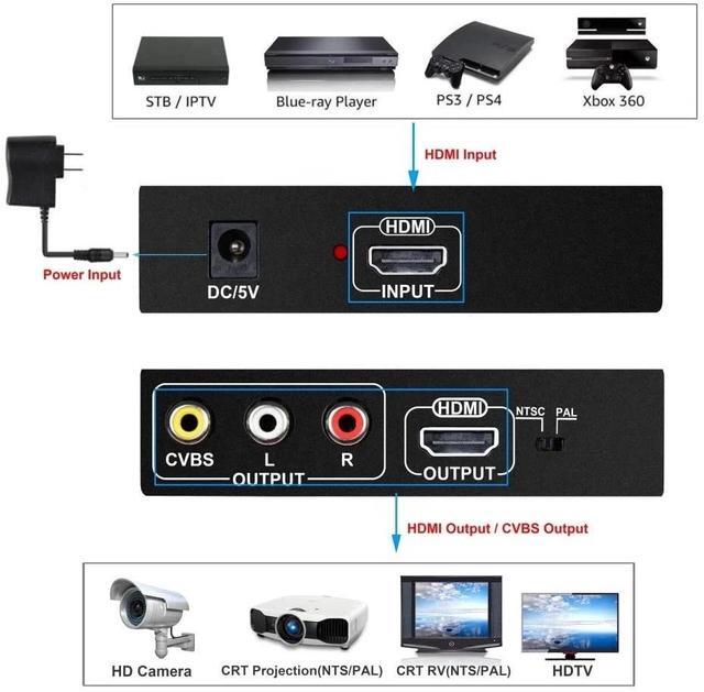 HDMI To HDMI + AV Converter 1080P HDMI To 3RCA CVBS AV Composite Video Audio Scaler Adapter For Monitor TV Projector Camera(USB Power Cable)