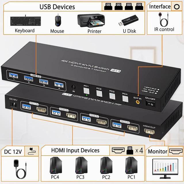 HDMI USB 3.0 Monitor KVM Switch HDMI 4K 60Hz 2K 120Hz HDMI Extended Display Switcher For 4 Computers Share 1 Monitors And 4 USB 3.0 Ports Wired Controller And 4 Cables Included