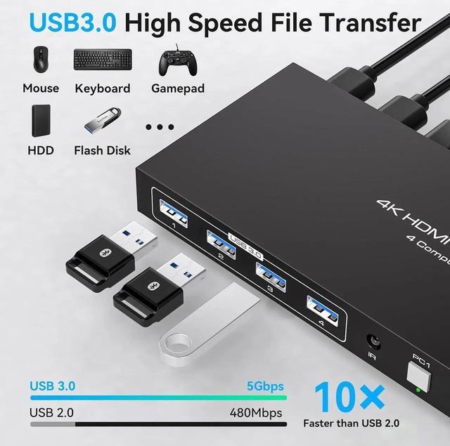 HDMI USB 3.0 Monitor KVM Switch HDMI 4K 60Hz 2K 120Hz HDMI Extended Display Switcher For 4 Computers Share 1 Monitors And 4 USB 3.0 Ports Wired Controller And 4 Cables Included