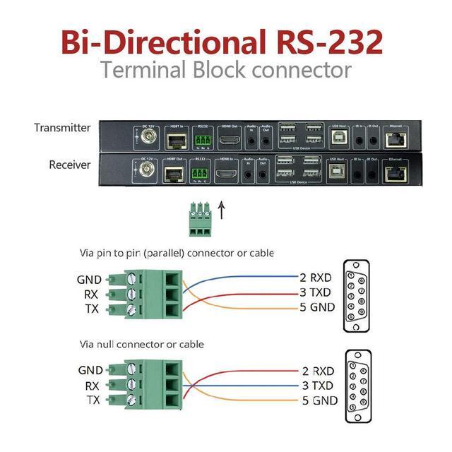 HDMI USB KVM Extender 4K60Hz 4:4:4 18Gbps 1080P HDR 330ft(100m) Over Cat5e/6/6a/7 HDMI2.0 Switchable 1 Host & 4 USB 2.0 On TX Or RX Two-Way IR/ 3.5mm Stereo/ RS232
