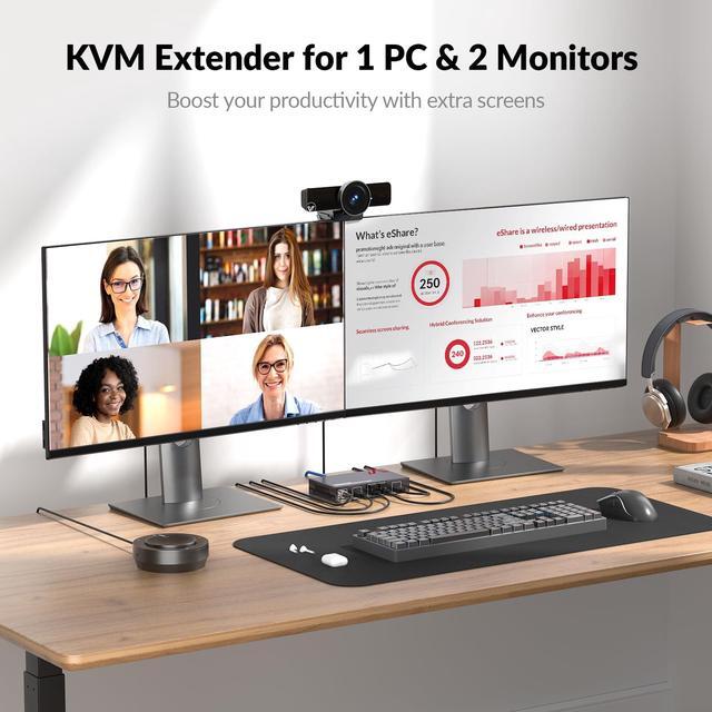 HDMI USB KVM Extender Dual Monitor Over Cat5e/6/6a/7 Up To 1080p 60Hz 197ft Zero Latency Extended Dual View Display 2 Monitors With 4 USB 2.0 Ports For Keyboard/Mouse HDCP 1.4 PoC Plug And Play