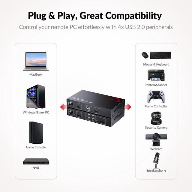 HDMI USB KVM Extender Dual Monitor Over Cat5e/6/6a/7 Up To 1080p 60Hz 197ft Zero Latency Extended Dual View Display 2 Monitors With 4 USB 2.0 Ports For Keyboard/Mouse HDCP 1.4 PoC Plug And Play