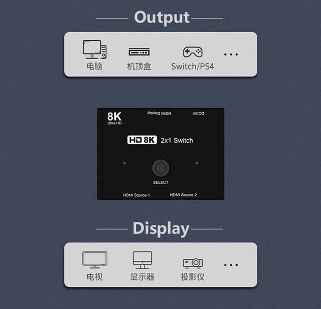 HDMI2.1 2 X 1 Switch Ultra HD 8K 60Hz 4K 120Hz Switcher Splitter For 2 Sources To 1 Display