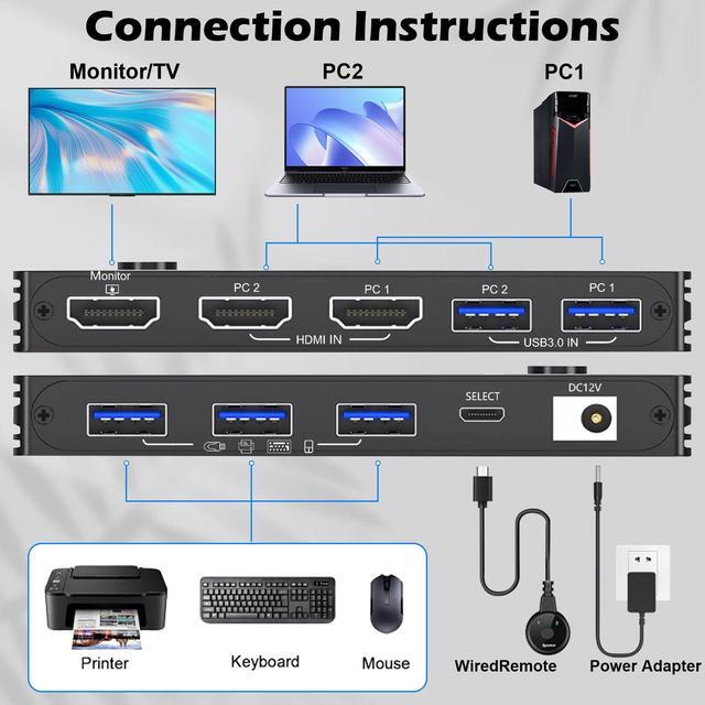 HDMI2.1 KVM Switch 8k 60HZ KVM Switch 1 Monitor 2 Computers For 3 USB Devices 2 Port Switch Selector With Wired Control And Power Adapter