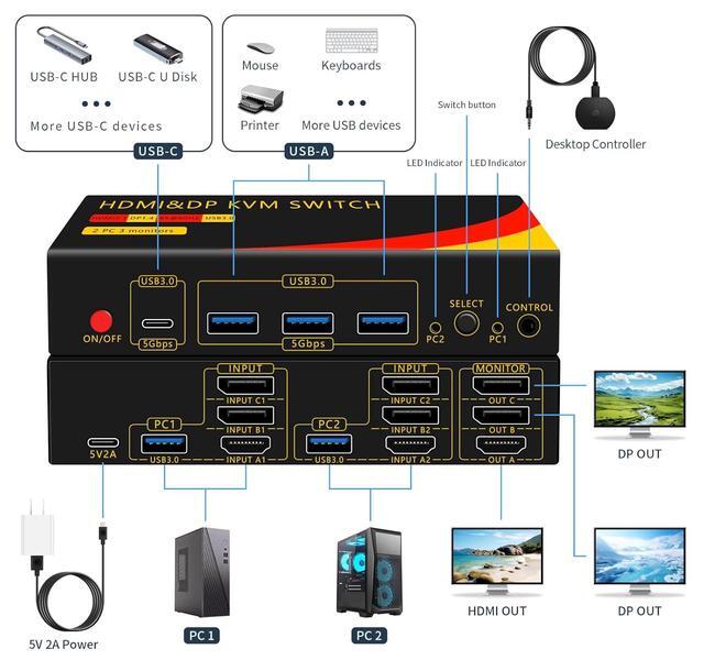 Hitoor 2*Displayport + 1*HDMI KVM Switches 3 Monitors 2 Computers 8K 60HZ Triple Monitor KVM Switch For 2 PC Share 3 Monitors And 4 USB Devices Support Extended And Copy Mode With Wired Remote