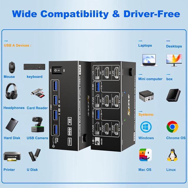 Hitoor 2 HDMI + Displayport KVM Switch 3 Monitors 2 Computers 8K 60Hz 4K 144Hz Triple Monitor KVM Swtiches For 2 PC Share 3 Monitor And 4 USB Port Support Extended & MirrorMode With Wired Remote