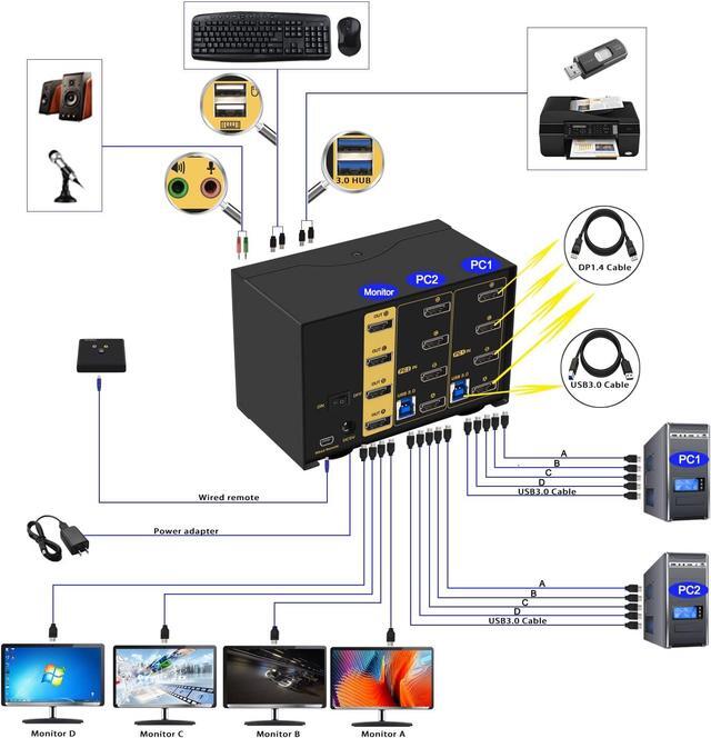 Hitoor 2 Port Displayport USB 3.0 KVM Switch 2 Computers 4 Monitors DisplayPort 1.4 4K 144Hz 8K 30Hz For 2 Computers PC Screen Keyboard Mouse Peripheral Audio Sharing Selector Box With All Cables