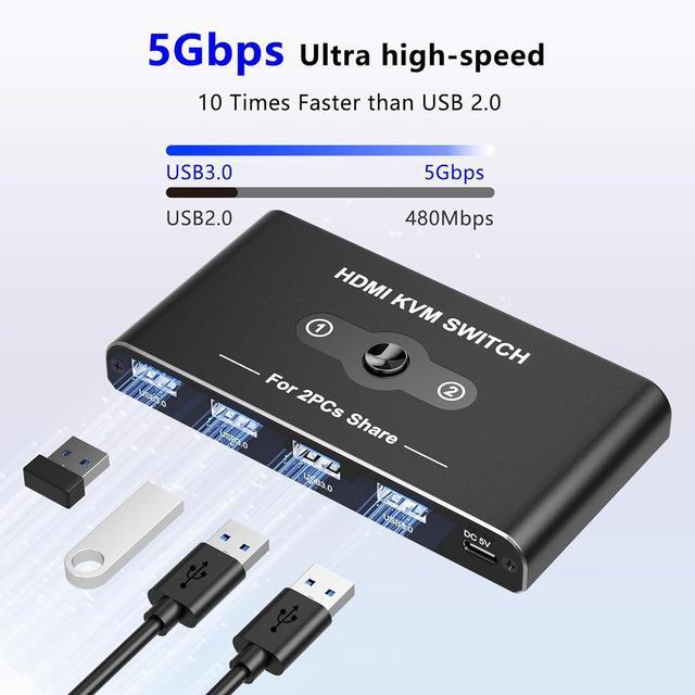 Hitoor 2 Port HDMI KVM Switch 4K 60Hz 2 In 1 Out HDMI USB KVM Switches With 4 USB 3.0 Ports KVM Switch 2 PCs 1 Monitor Share Mouse Keyboard Printer Include 2 HD-MI Cables 2 USB-A & 1 USB-C Cable