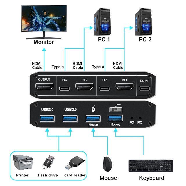 Hitoor 2 Port HDMI KVM Switch HDMI USB KVM Switch 2x1 HDMI2.1 Ports + 4x USB3.0 Ports Share 2 Computers One Monitor Switch Supports 8K 60Hz 4K 120Hz YUV 4:4:4 HDCP 2.3 HDR 10 Hotkey Darkish