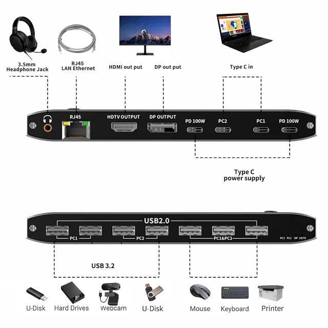 Hitoor 2 Ports Type C KVM Switch For 1 Monitors 2 Computers 8K 60Hz USB C Type-C KVM Switches 2 In 1 Out With 7 USB 2.0 Ports For 2 Computers Sharing Monitor Keyboard Mouse Hard Drives Printer