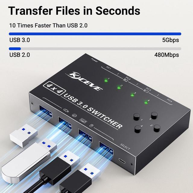 Hitoor 4 X4 USB 3.0 Switch 4 Computers 4 Port USB Switch Selector Sharing 4 USB Devices Keyboard Mouse Switch USB Switcher Compatible With Mac/Windows/Linux Wired Remote And 4 USB 3.0 Cable Included