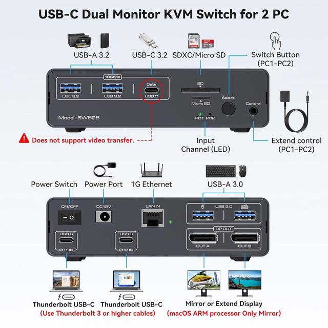 Hitoor 4K 120Hz USB C Docking Station With KVM Switch 2 Monitors 2 Computers Displayport USB 3.2 KVM Switches Dual Monitor For Dual Laptops Share A 1G Ethernet And SD/microSD Card Slots Wired Remote