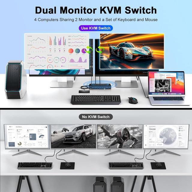 Hitoor 4K KVM Switch 2 Monitors 4 Computers Dual Monitor HDMI + Displayport USB 3.0 KVM Switches 4K 60Hz Support Extended/Mirror Mode Share 3 USB 3.0 Ports With Desktop Controller Adapter Included