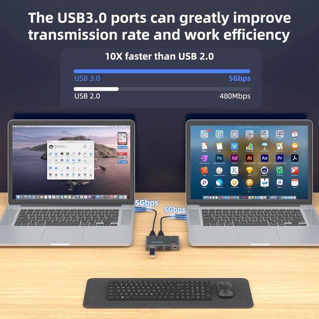 Hitoor 5Gbps USB 3.0 Switch 2 Computers Share 3 USB 3.0 Devices With TF Card Reading Function USB 3.0 Switcher Selector For PC Laptop Keyboard Mouse Webcam USB-Microphone With 2 USB A To A Cables
