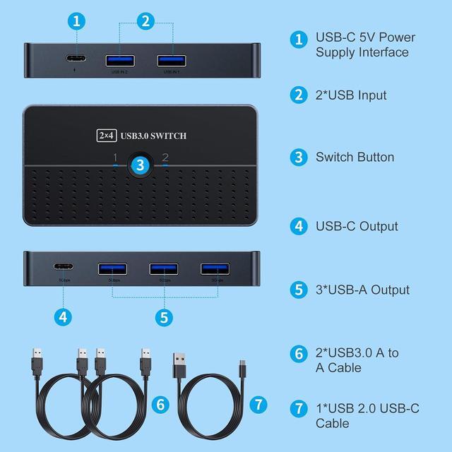 Hitoor 5Gbps USB 3.0 Switch For 2 Computers Share 4 USB Devices Peripheral USB Adapter USB Switch 2 In 4 Out For PC Printer Scanner Mouse Keyboard USB KVM Switch Compatible With Mac/Windows/Linux