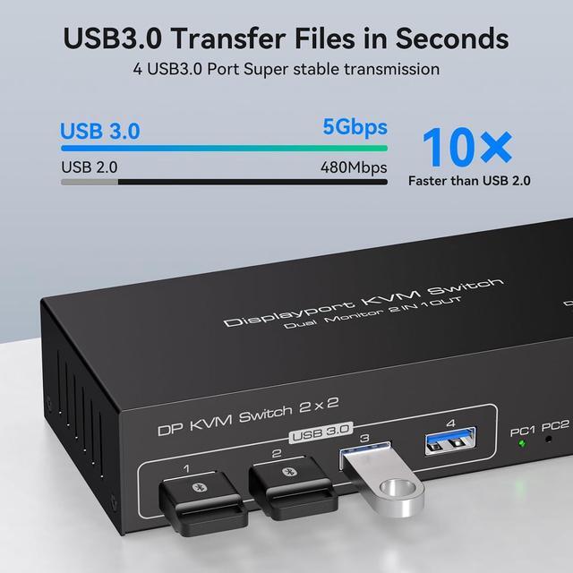 Hitoor 8K 60Hz/4K 120Hz Displayport KVM Switch 2 PC 2 Monitors USB 3.0 DP 1.4 KVM Switch For 2 Computers Share Dual Monitor And 4 USB Devices Supports Extended Mode And Copy Mode With Wired Remote