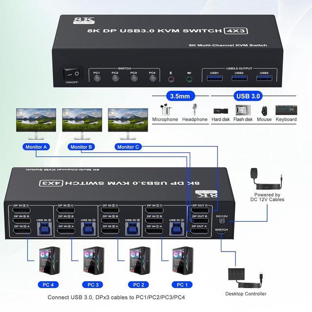 Hitoor 8K 60Hz 4x3 DisplayPort KVM Switch 3 Monitors 4 Computers 4K 144Hz DP 1.4 KVM Switch Triple Monitor For 4 Computer With Audio And 3 USB 3.0 Ports KVM Triple Monitor Keyboard Mouse Switcher