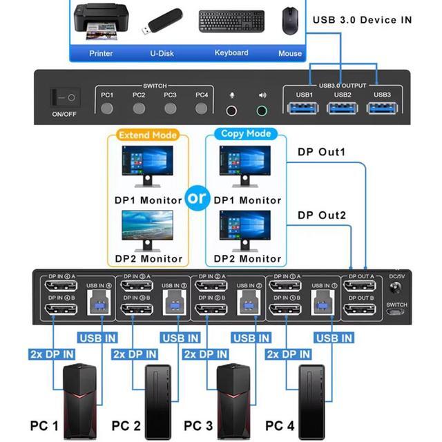 Hitoor 8K 60Hz Ddisplayport USB 3.0 KVM Switch With Audio Output And 3 USB 3.0 Ports 4x2 Dual Monitor 4K 144Hz Extended Display Displayport KVM Switches 4 In 2 Out For 4 PC Share Keyboard Mouse