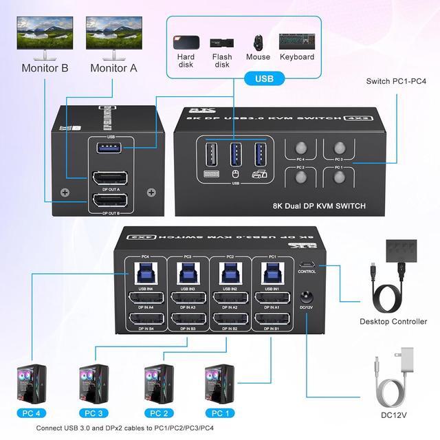 Hitoor 8K 60Hz Displayport USB 3.0 KVM Switch 2 Monitors For 4 Computers 8K 60Hz 4K 144Hz DP1.4 Dual Monitor Displayport KVM Switches 4 Port With 4 USB 3.0 Ports 8K DP Monitor Switch For 4 PCs
