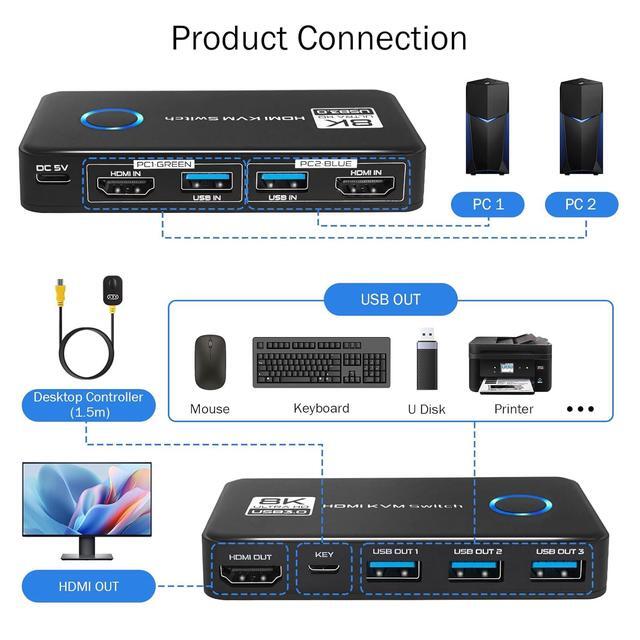 Hitoor 8K 60Hz HDMI 2.1 USB 3.0 KVM Switch For 1 Monitor 2 Computers With 3 USB 3.0 Ports For Sharing Monitor Keyboard Mouse Hard Drives And Printer Includes 2 HDMI & USB Cables And Controller