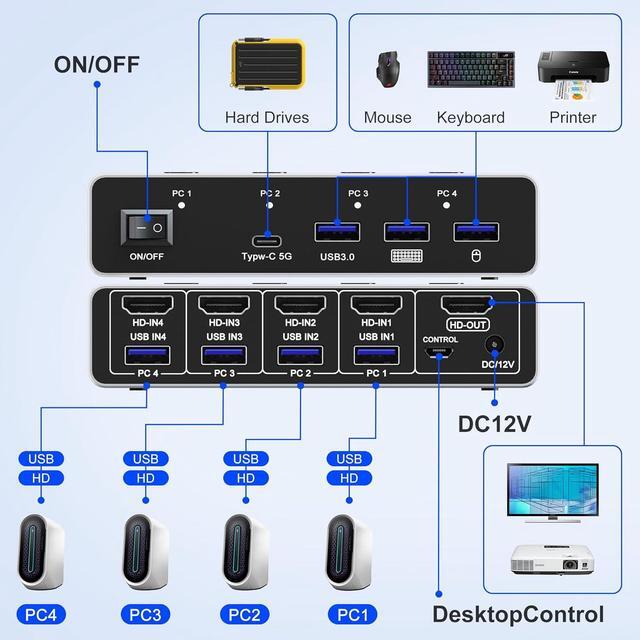 Hitoor 8K 60Hz HDMI KVM Switch 4 In 1 Out HDMI KVM Switcher For 4 Computers Share 1 Monitor With 4 USB 3.0 Ports Aluminum Housing Support Keyboard Mouse Printer With 4 USB Cables & Controller