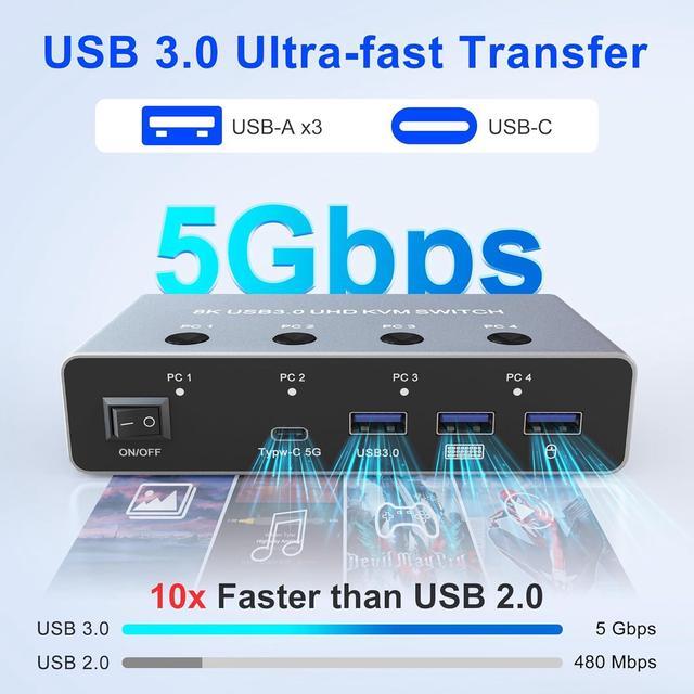Hitoor 8K 60Hz HDMI KVM Switch 4 In 1 Out HDMI KVM Switcher For 4 Computers Share 1 Monitor With 4 USB 3.0 Ports Aluminum Housing Support Keyboard Mouse Printer With 4 USB Cables & Controller