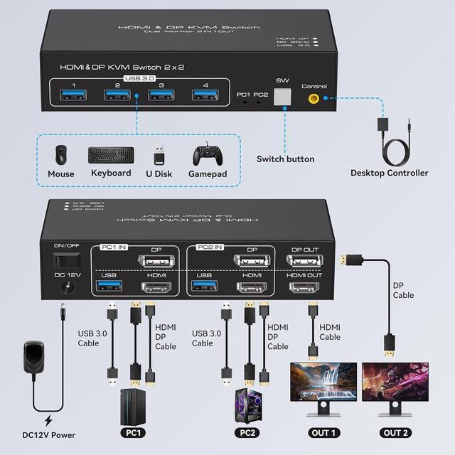 Hitoor 8K 60Hz KVM Switch 2 Monitors 2 Computers 4K 120Hz HDMI + Displayport Dual Monitor KVM Switches For 2 PC Share Mouse Keyboard And 2 Displays Support Extended/Copy Mode With Extended Controller