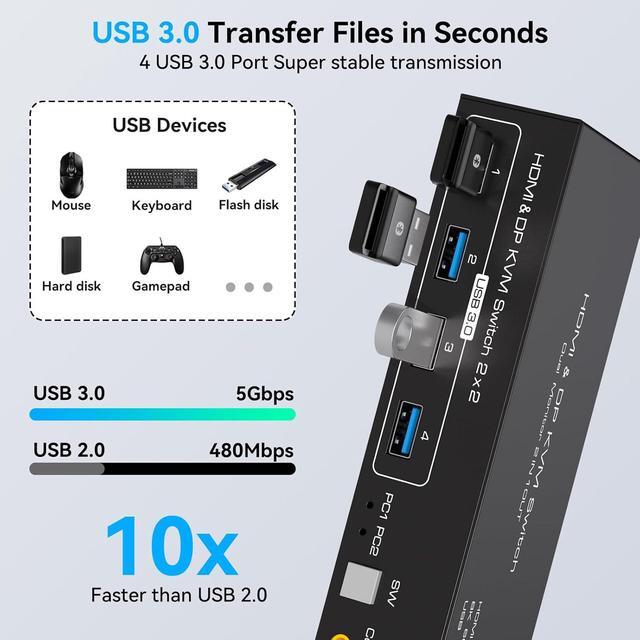 Hitoor 8K 60Hz KVM Switch 2 Monitors 2 Computers 4K 120Hz HDMI + Displayport Dual Monitor KVM Switches For 2 PC Share Mouse Keyboard And 2 Displays Support Extended/Copy Mode With Extended Controller