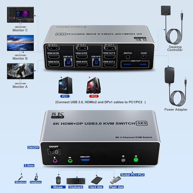 Hitoor 8K 60Hz KVM Switch 3 Monitors 2 Computers 4K 144Hz 2 HDMI+Displayport Triple Monitor KVM Switch For 2 Computer Share 3 Monitor Audio Mic Port & 3 USB3.0 Devices Wired Remote&5V Power Adapter