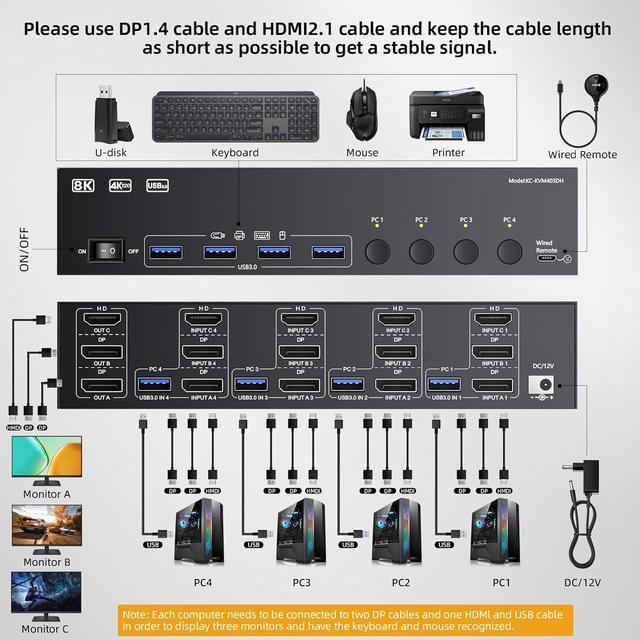 Hitoor 8K 60Hz KVM Switch 3 Monitors 4 Computers HDMI + 2 Displayport KVM Switch Triple Monitor For 4 Computers Sharing 3 Monitors & 4 USB Devices With Wired Remote Power Supply & 4 USB 3.0 Cables