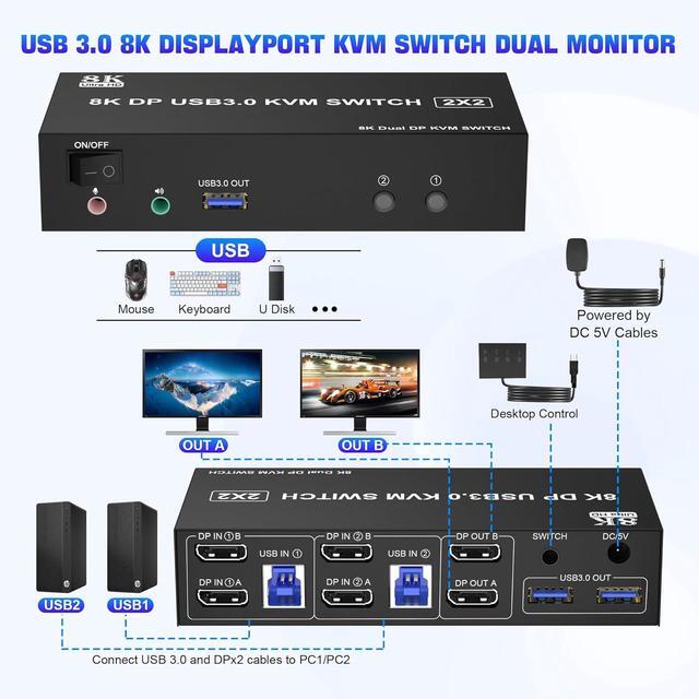 Hitoor 8K USB3.0 DisplayPort KVM Switch 2 Computers 2 Monitors 8K 60Hz 4K 144Hz Dual Monitor Displayport KVM Switches With Audio Microphone Output And 3 USB 3.0 Ports With Desktop Controller