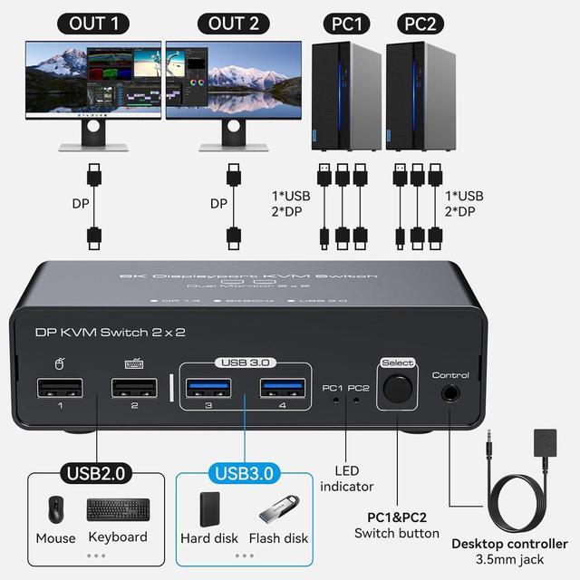Hitoor DisplayPort KVM Switch 2 Monitors 2 Computers 8K 60HZ 4K 120Hz Aluminum KVM Switch Dual Monitor DP KVM Switcher 2 Monitors For 2 Computers Sharing 4 USB Devices With Desktop Controller