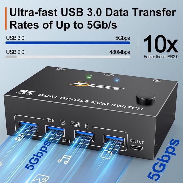 Hitoor Displayport KVM Switch 2 Monitors 2 Computers 8K 30Hz 4K 144Hz USB 3.0 Dual Monitor KVM Switches Displayport 1.4 2 In 2 Out With 4 USB 3.0 Port For USB Device Wired Remote And 4 Cable Included