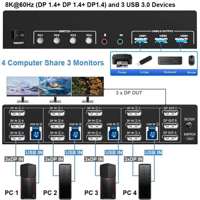 Hitoor Displayport KVM Switch 3 Monitors 4 Computer DP1.4 Triple Monitor KVM Switch 4 In 3 Out With Audio Microphone Output And 3 USB 3.0 Port KVM Triple Monitor Keyboard Mouse Switcher For 4PC