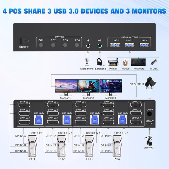 Hitoor DisplayPort KVM Switch 3 Monitors 4 Computers 8K 60Hz 4K 144Hz 4 Port DP 1.4 Triple Monitors KVM Switch For 4 Computer With Audio And 3 USB 3.0 Ports Triple Monitor Keyboard Mouse Switcher