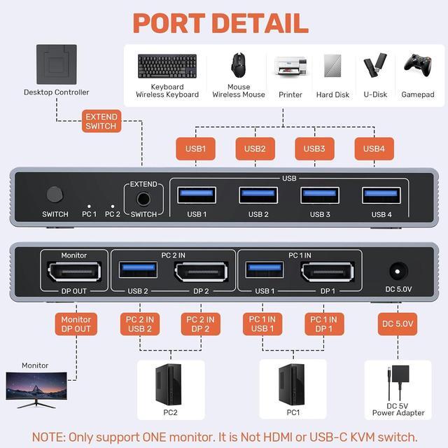Hitoor DP 1.4 KVM SwitchTwo Computers Sharing One Monitor Two Mode Switching 8K 60Hz Ultra HD Displayport KVM Switch With 4 USB A 5Gbps For Keyboards Mouse With Desktop Controller & DC 5V Adapter