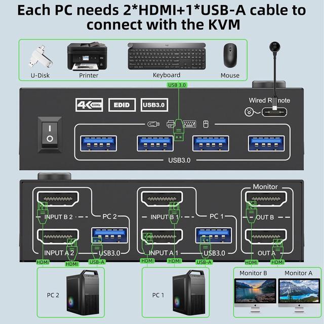Hitoor Dual HDMI KVM Switch 2 Monitors 2 Computers 4K 60Hz 2K 144Hz EDID Simulation Dual Monitor KVM Switch With 4 USB 3.0 Port For Keyboard Mouse 2 Monitors HDMI2.1 KVM Switches With Wired Remote