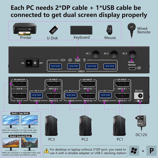 Hitoor Dual Monitor Displayport KVM Switch USB 3.0 Displayport KVM Switch 2 Monitors 3 Computers 8K 30Hz KVM Switcher For 3 PC Share 2 Monitors And 4 USB 3.0 Devices Wired Remote And Cables Included