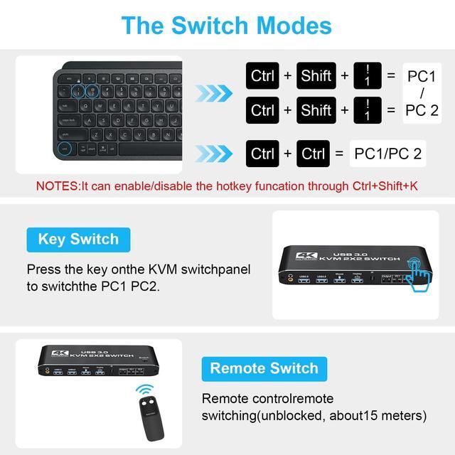Hitoor Dual Monitor HDMI KVM Switch 4K 60Hz USB 3.0 HDMI KVM Switch 2x2 With 3.5mm Jack Audio Output For 2 Computers Share 2 Monitors And 4 USB 3.0 Ports With 3 Display Method Hot Key Switching