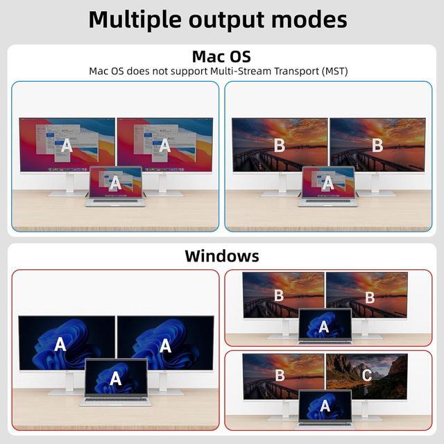 Hitoor Dual Monitor KVM Switch For Laptop & Desktop 4K 60Hz USB C And HDMI KVM Switch 2 Monitors 2 Computers With 4 USB 3.0 Port For Keyboard Mouse 80W PD Charging With Wired Remote And USB C Cable
