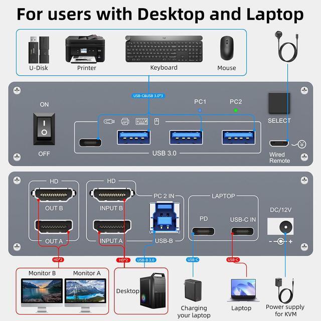 Hitoor Dual Monitor KVM Switch For Laptop & Desktop 4K 60Hz USB C And HDMI KVM Switch 2 Monitors 2 Computers With 4 USB 3.0 Port For Keyboard Mouse 80W PD Charging With Wired Remote And USB C Cable